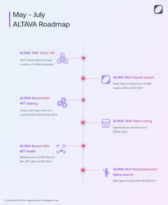 ALTAVAのロードマップ（5月～7月）