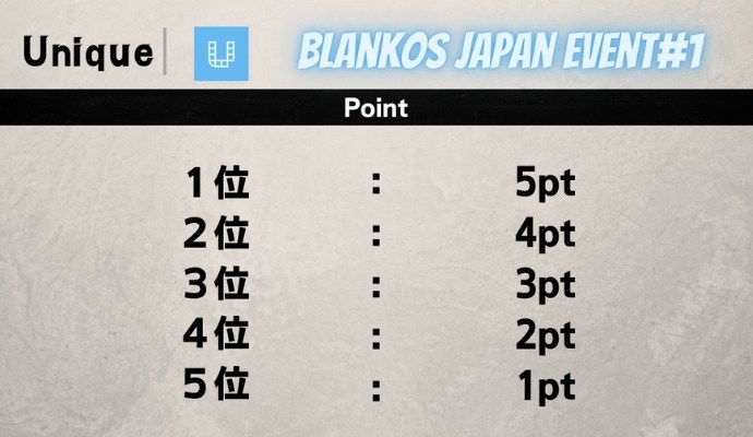 blankos finals point system