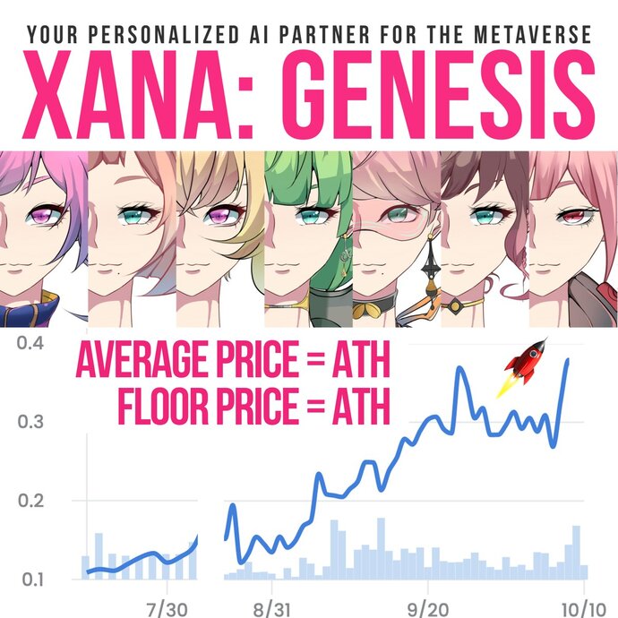 XANA-Genesisの取引価格が最高値