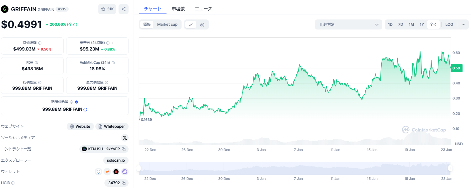 仮想通貨「GRIFFAIN」はAIエージェントトークンで時価総額5位の注目プロジェクト！AIエージェントの民主化を掲げる野心的プロジェクト